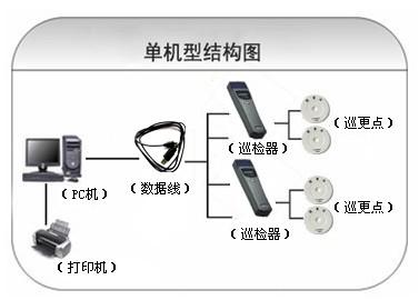 阆中市巡更系统六号