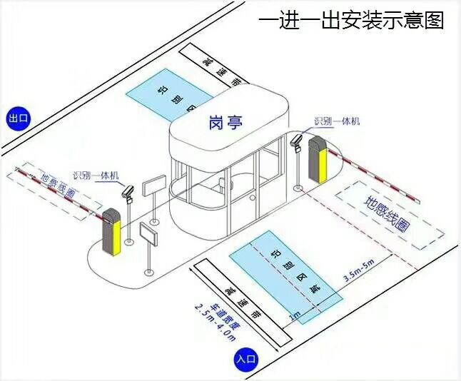 阆中市标准车牌识别系统安装图