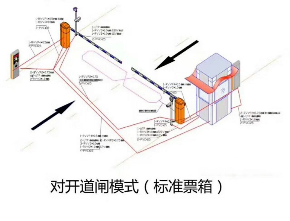 阆中市对开道闸单通道收费系统