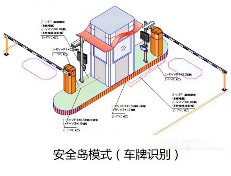 阆中市双通道带岗亭车牌识别