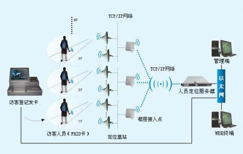 阆中市人员定位系统一号