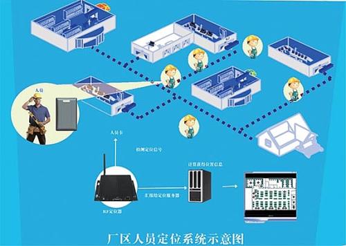 阆中市人员定位系统四号