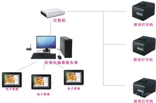 阆中市收银系统六号