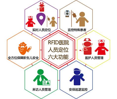 阆中市人员定位系统六号