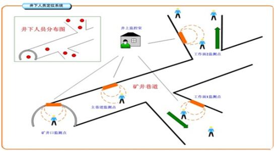 阆中市人员定位系统七号