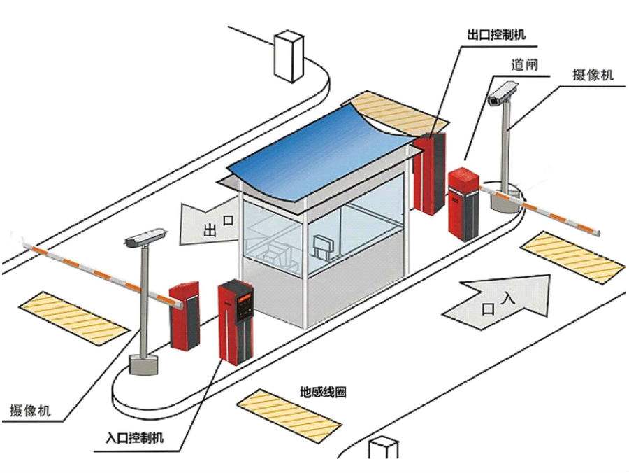 阆中市标准双通道刷卡停车系统安装示意